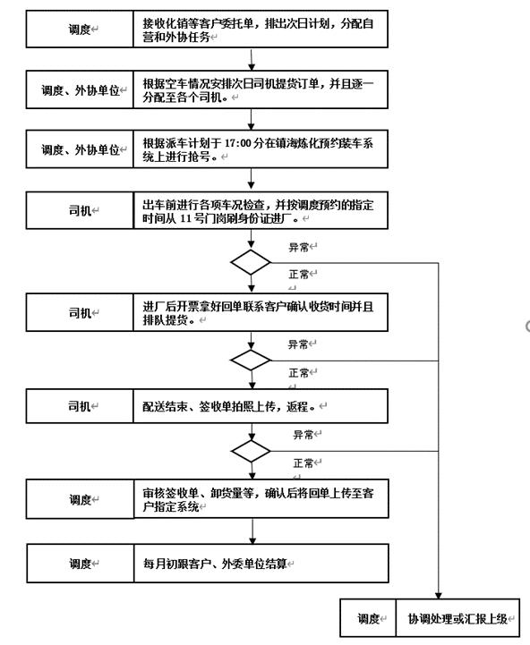 优秀案例-镇海石化：“能化链”助力企业降本增效