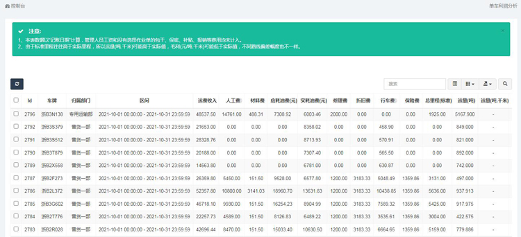 优秀案例-镇海石化：“能化链”助力企业降本增效