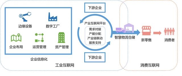 干货：供应链金融服务，如何应用于产业互联网平台？