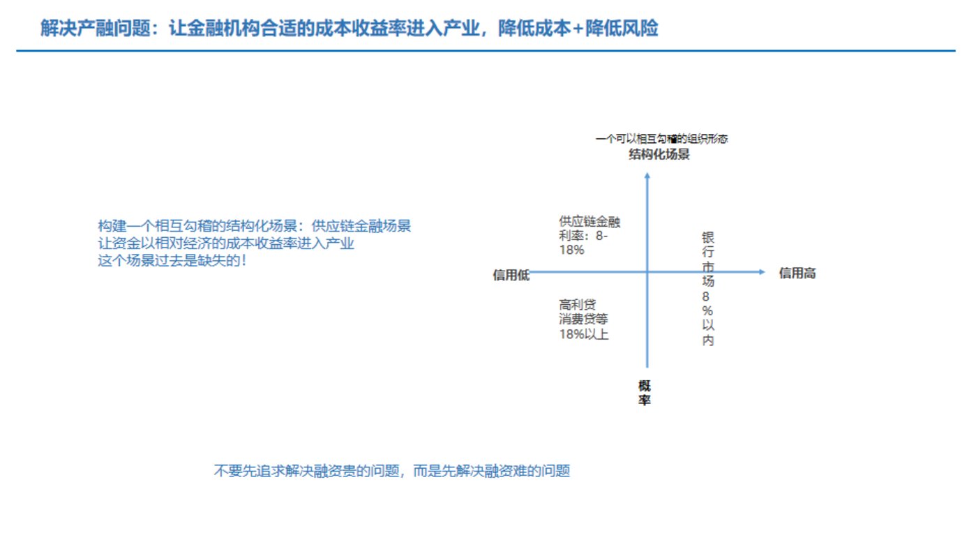 干货：供应链金融服务，如何应用于产业互联网平台？