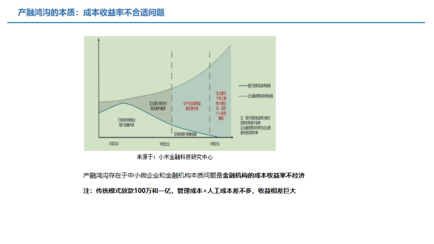 干货：供应链金融服务，如何应用于产业互联网平台？