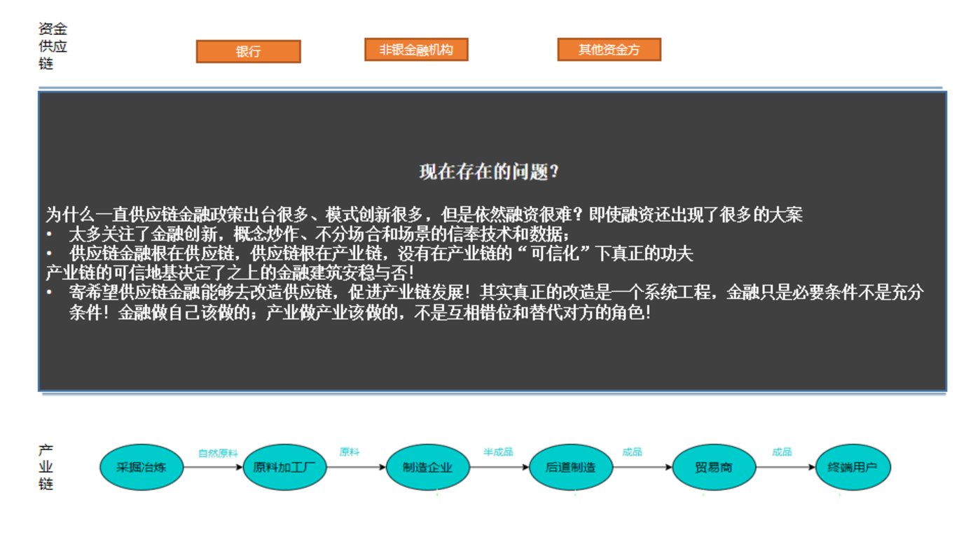 干货：供应链金融服务，如何应用于产业互联网平台？