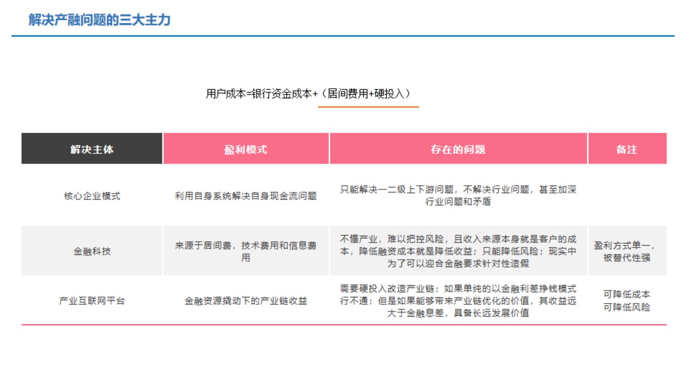 干货：供应链金融服务，如何应用于产业互联网平台？