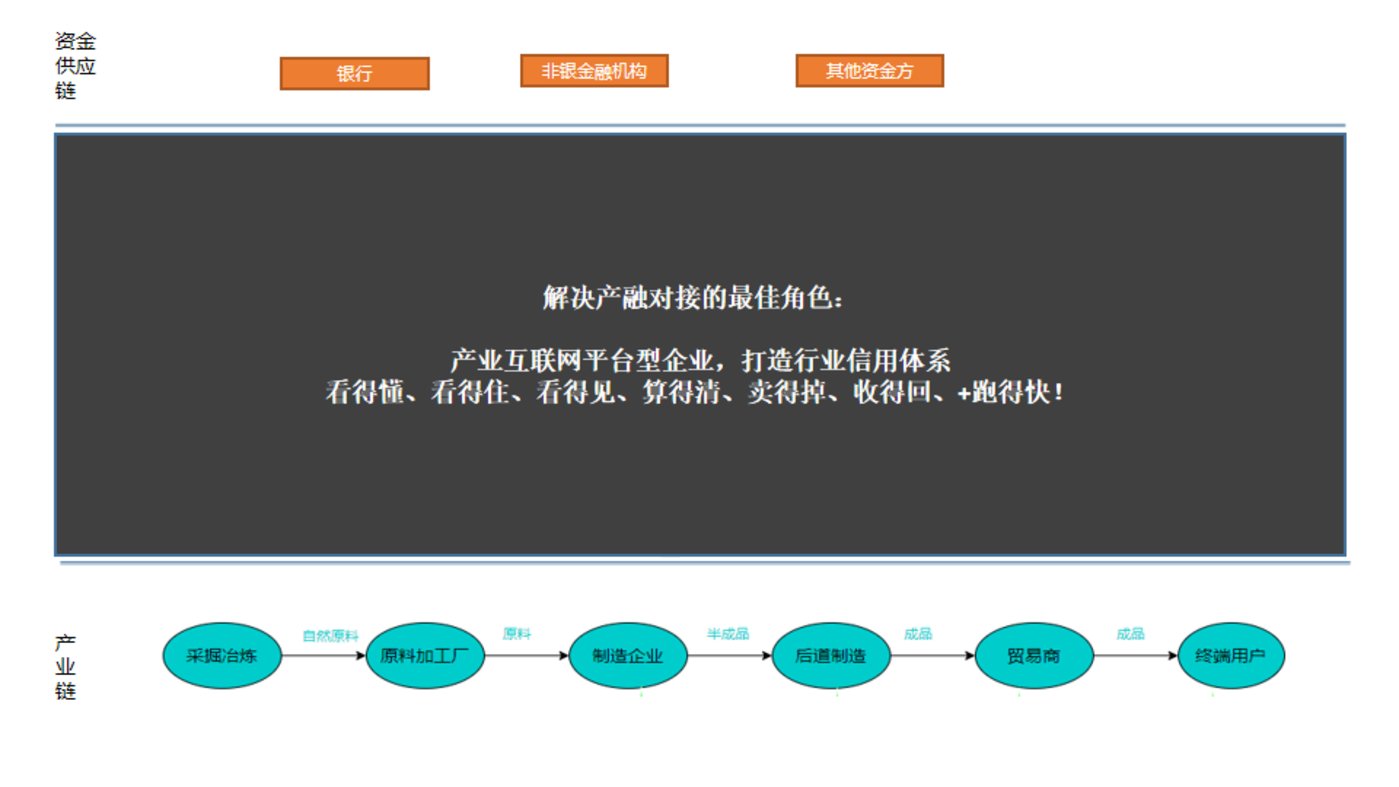 干货：供应链金融服务，如何应用于产业互联网平台？