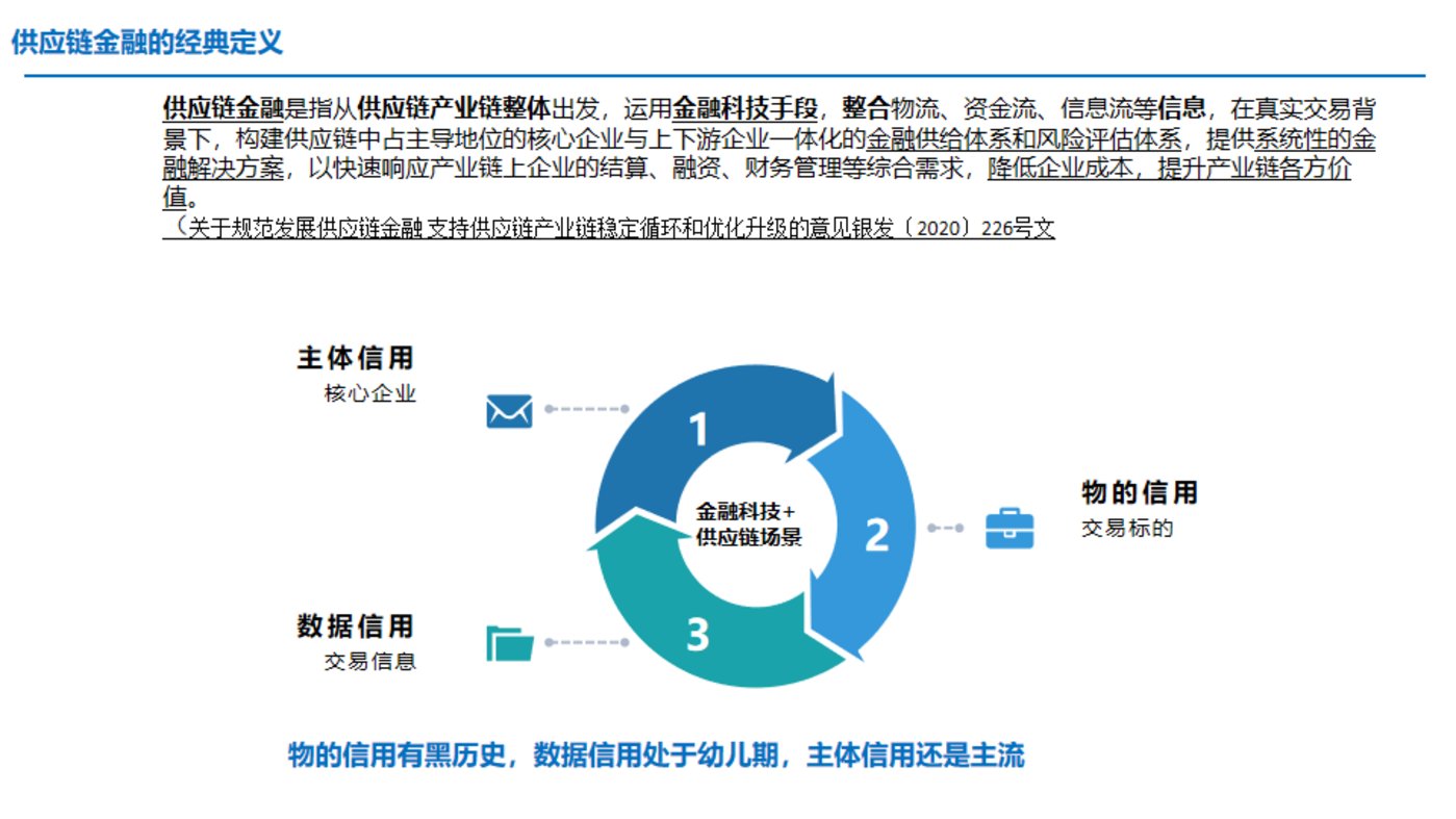 干货：供应链金融服务，如何应用于产业互联网平台？