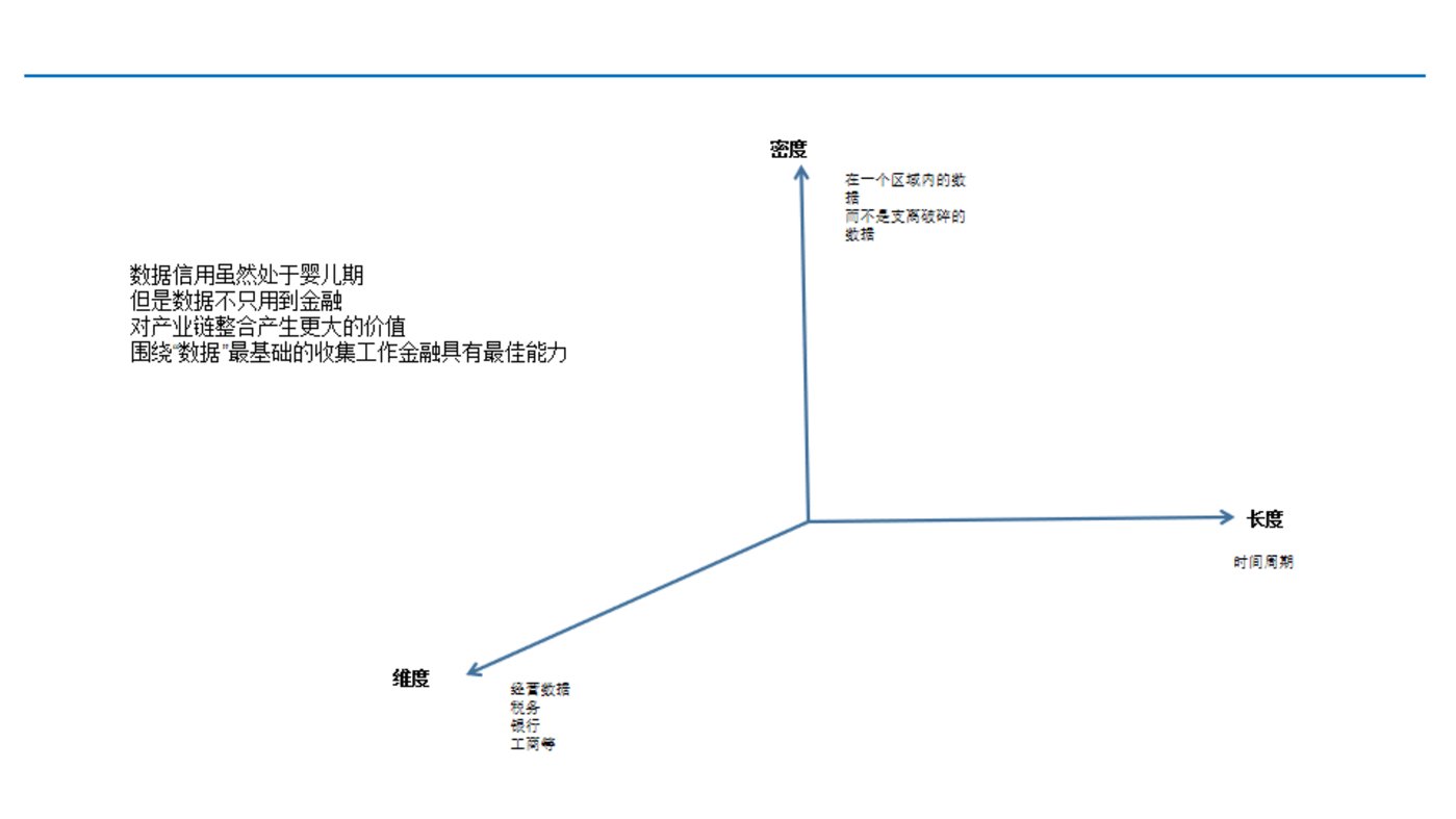 干货：供应链金融服务，如何应用于产业互联网平台？