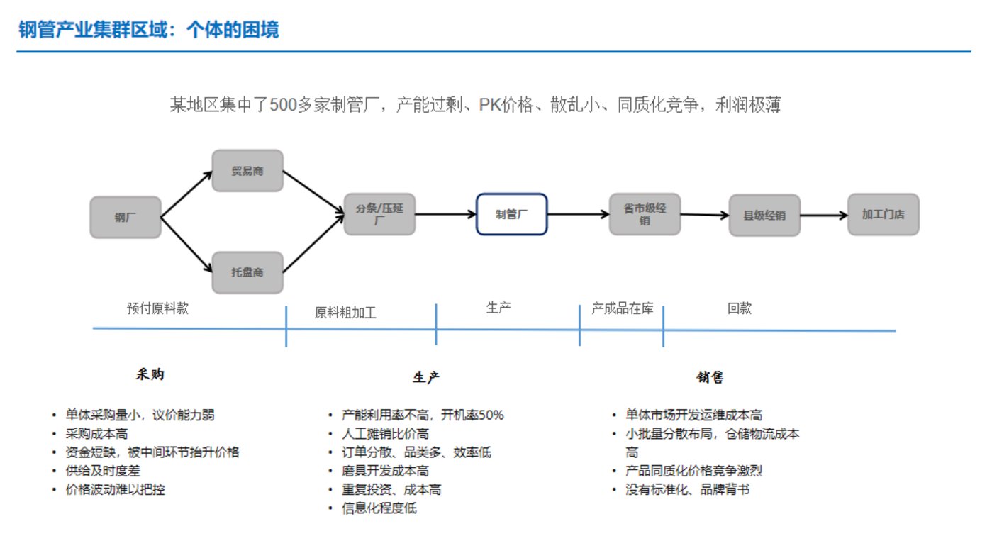 干货：供应链金融服务，如何应用于产业互联网平台？