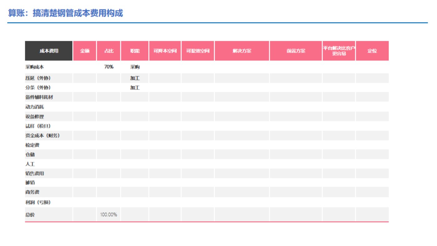 干货：供应链金融服务，如何应用于产业互联网平台？