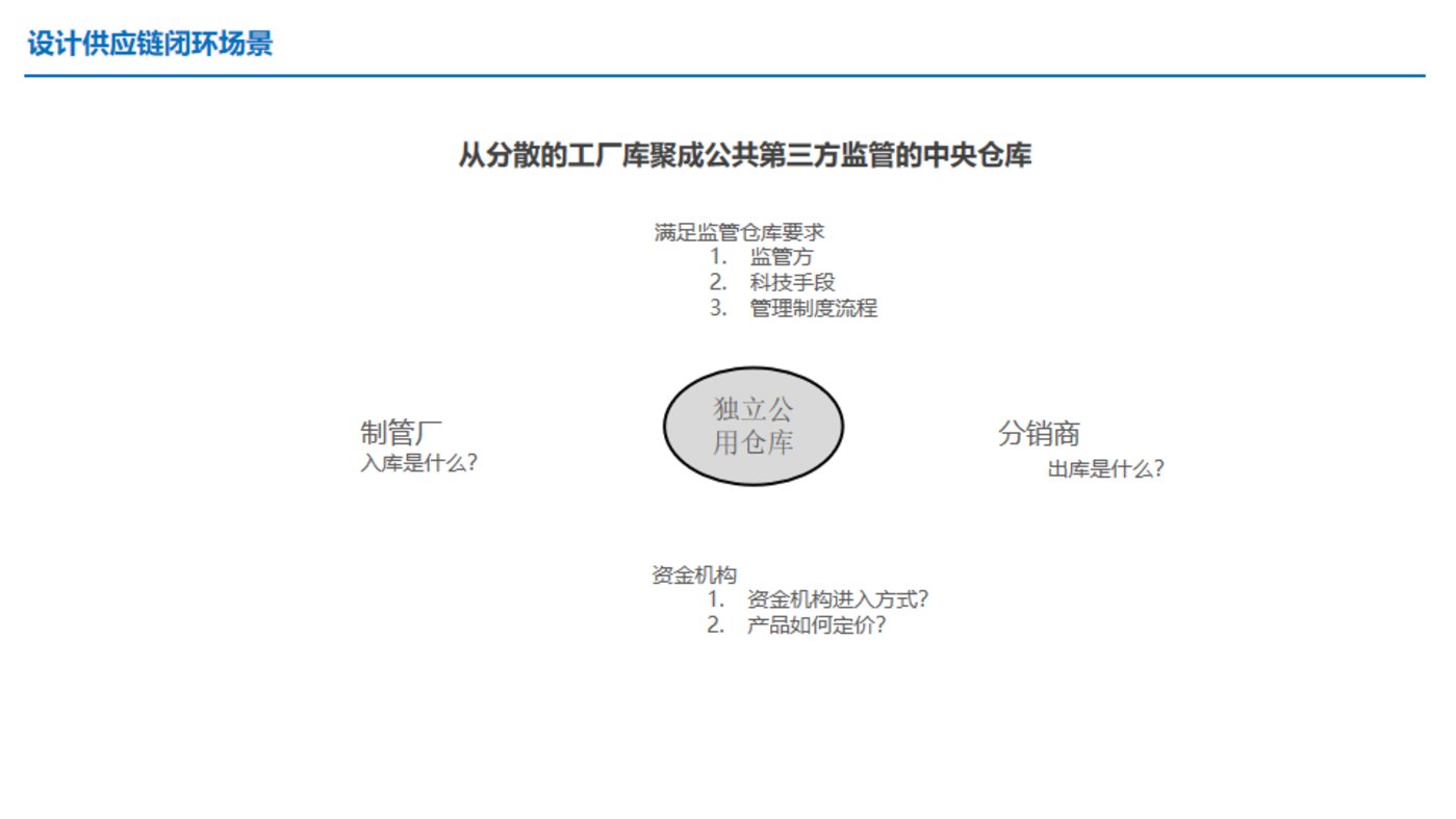 干货：供应链金融服务，如何应用于产业互联网平台？