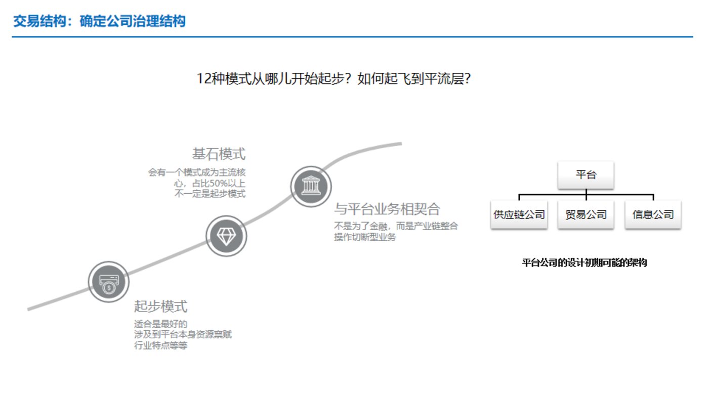 干货：供应链金融服务，如何应用于产业互联网平台？