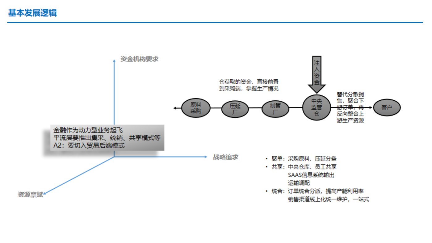 干货：供应链金融服务，如何应用于产业互联网平台？