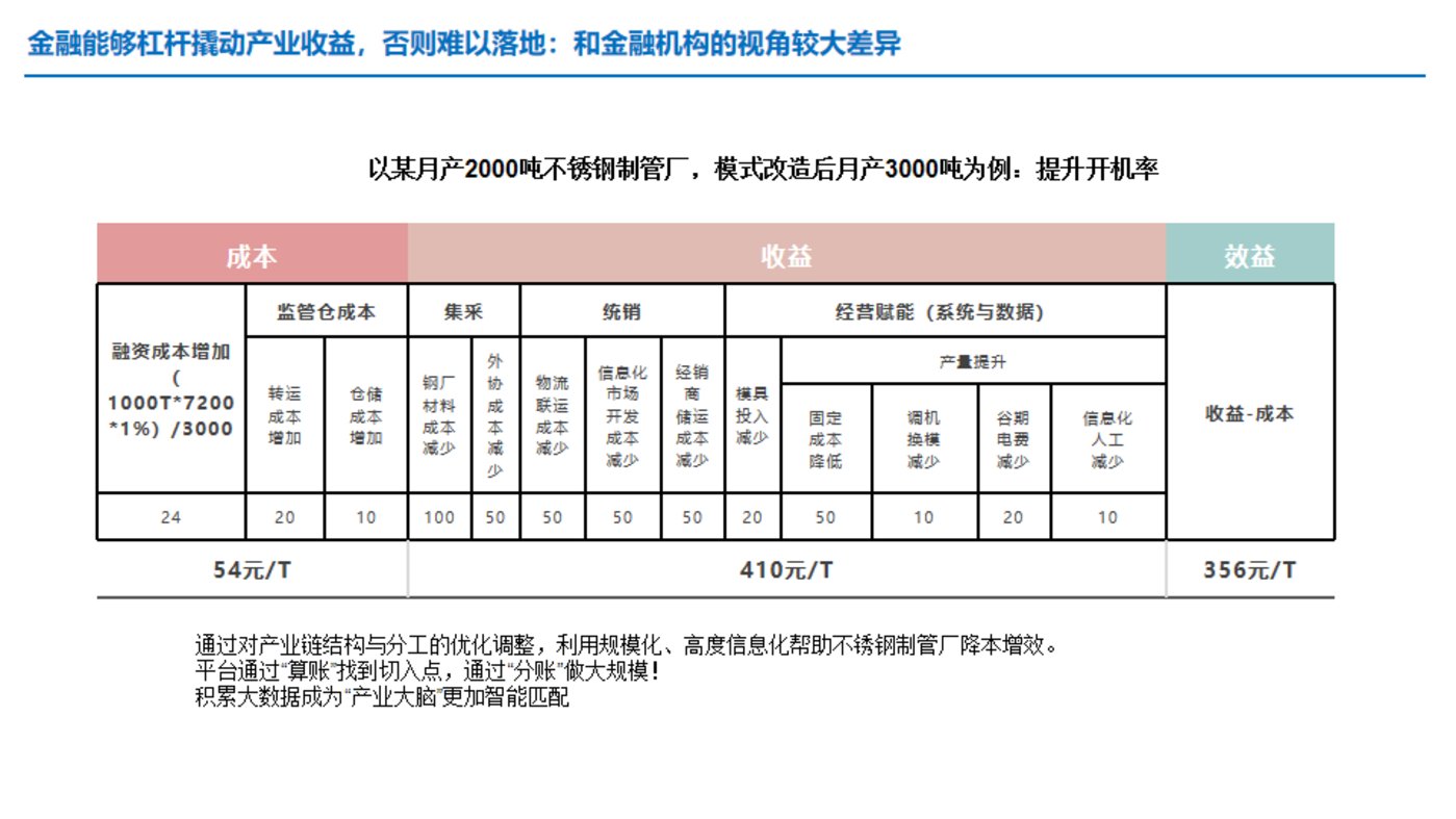 干货：供应链金融服务，如何应用于产业互联网平台？