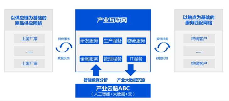 智能时代：互联网产业生态再进化！