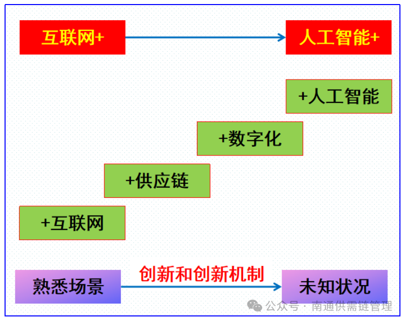 解析！从“互联网+”到“人工智能+”