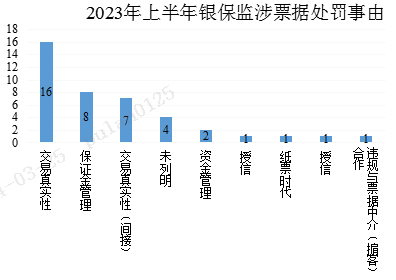 票据贴现如何深化支持实体经济