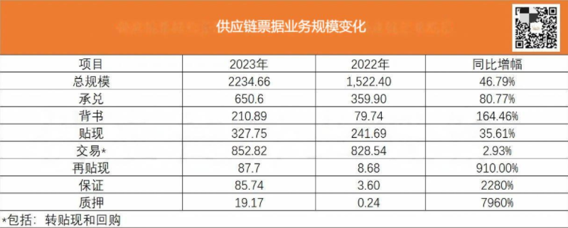 解析26家获准接入上海票交所的供应链票据平台