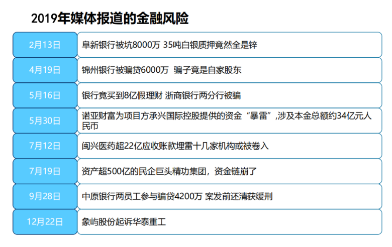 【风控研究】供应链金融典型欺诈风险案例揭秘