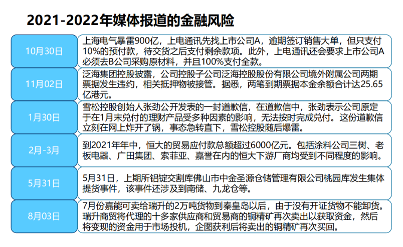 【风控研究】供应链金融典型欺诈风险案例揭秘