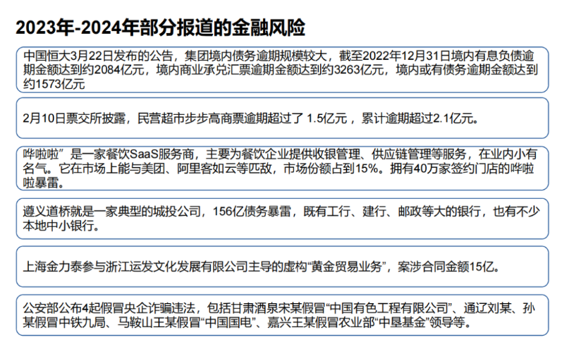 【风控研究】供应链金融典型欺诈风险案例揭秘