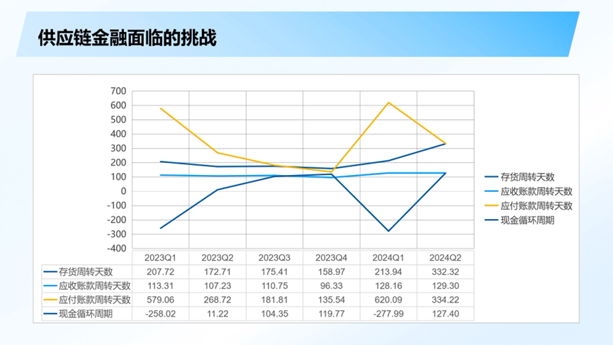 宋华：创新供应链金融助力产业新质发展