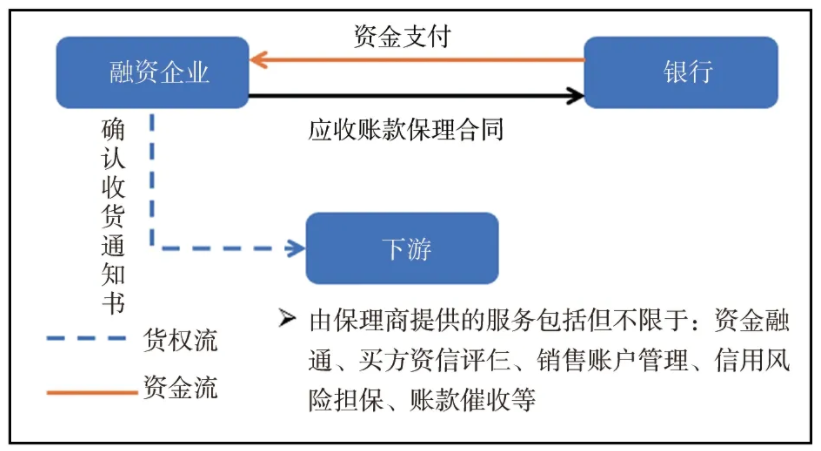 国有企业、上市公司融资性贸易七大风险，风控手段都在这！